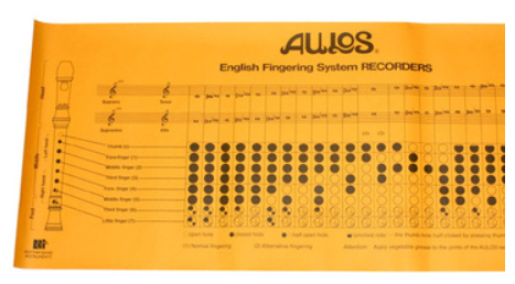 finger chart